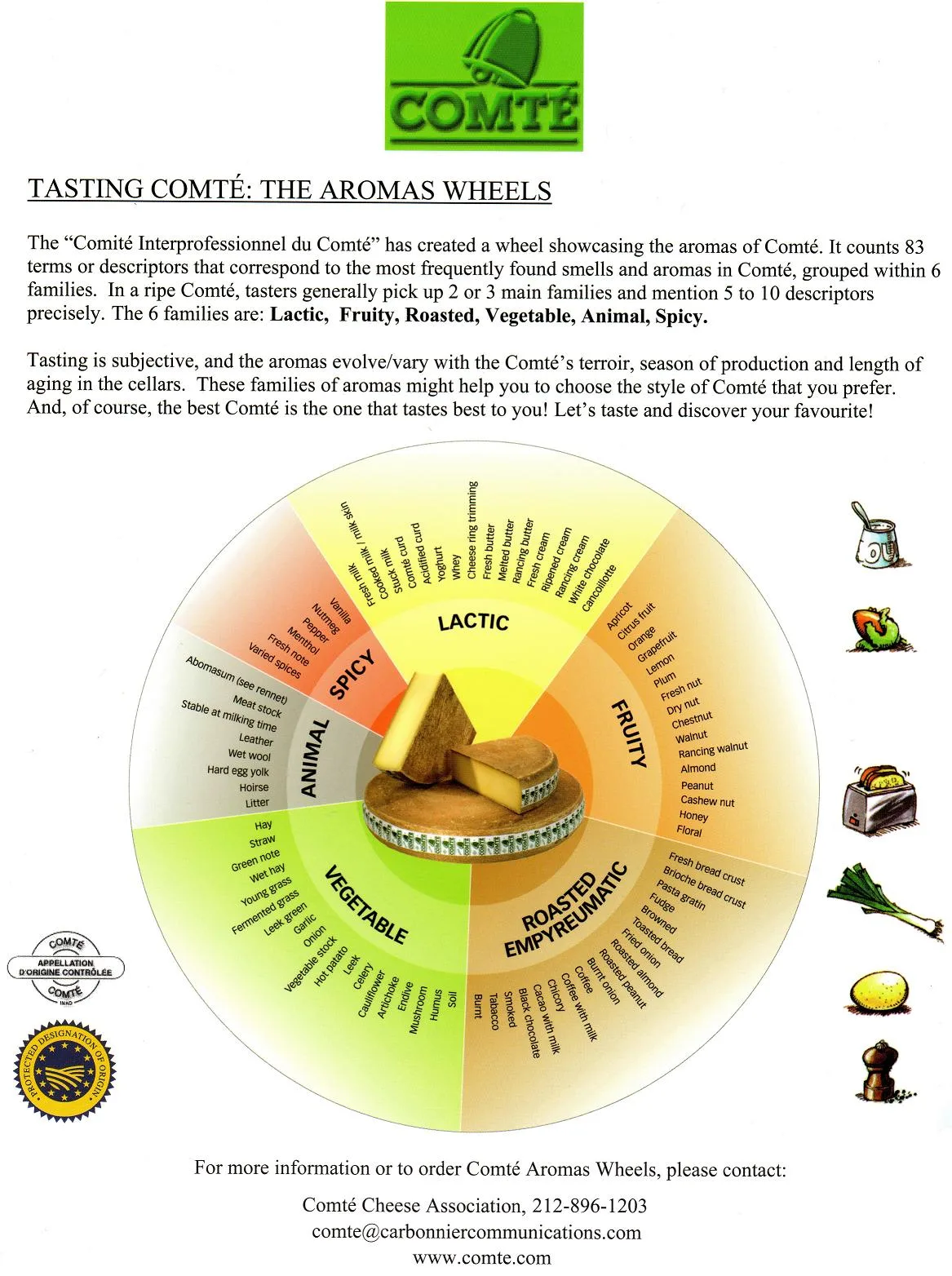 Comté cheese aroma wheel