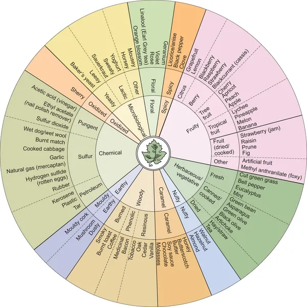 Wine wheel