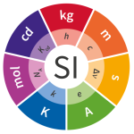 si
